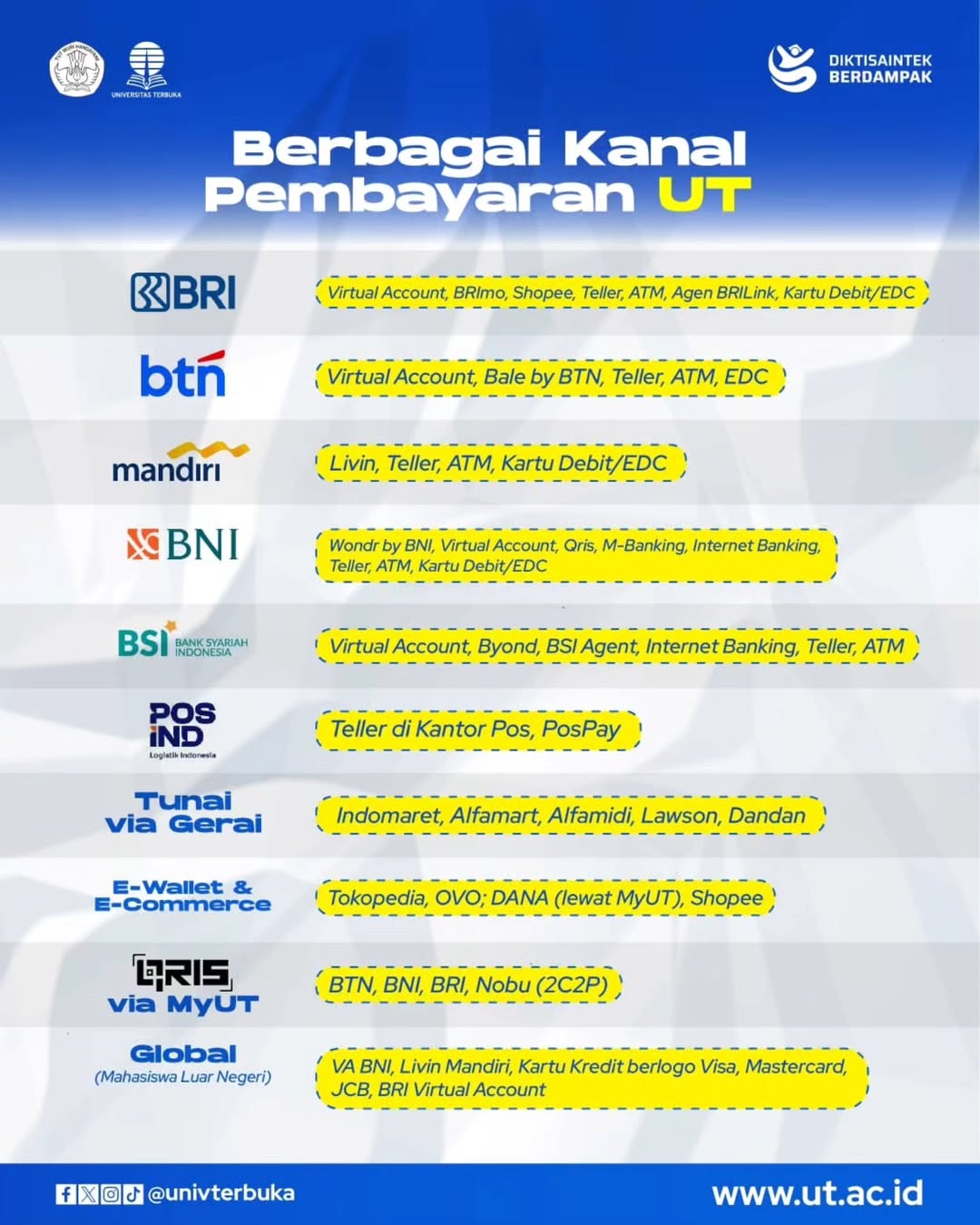 Pendaftaran UT 2025