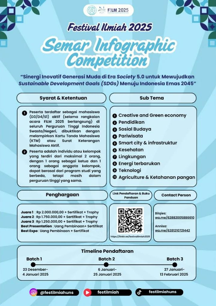 Semar Infographic Competition